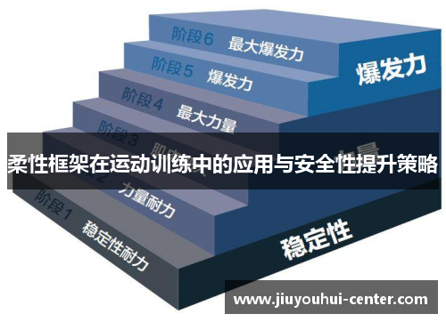 柔性框架在运动训练中的应用与安全性提升策略